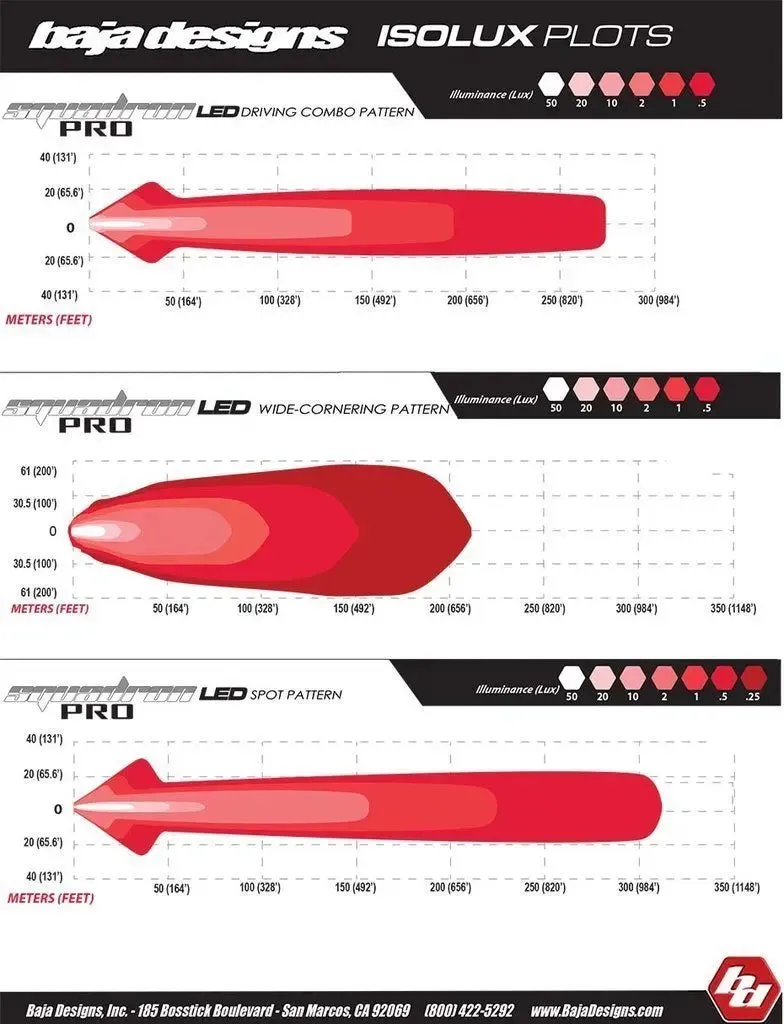 Baja Designs AUX LED 9200 LU (Pair) - Squadron Pro