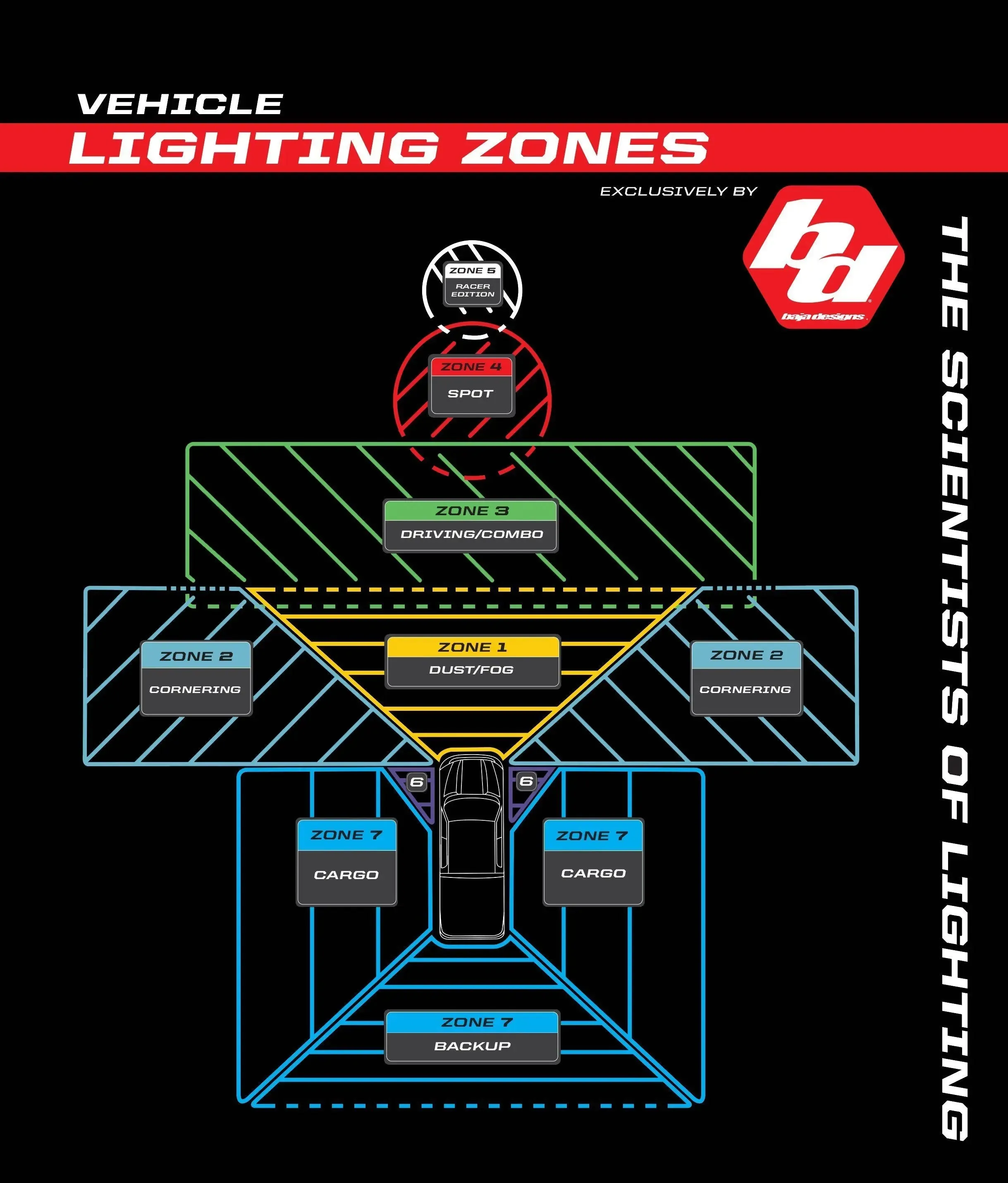 Baja Designs AUX LED 9200 LU (Pair) - Squadron Pro