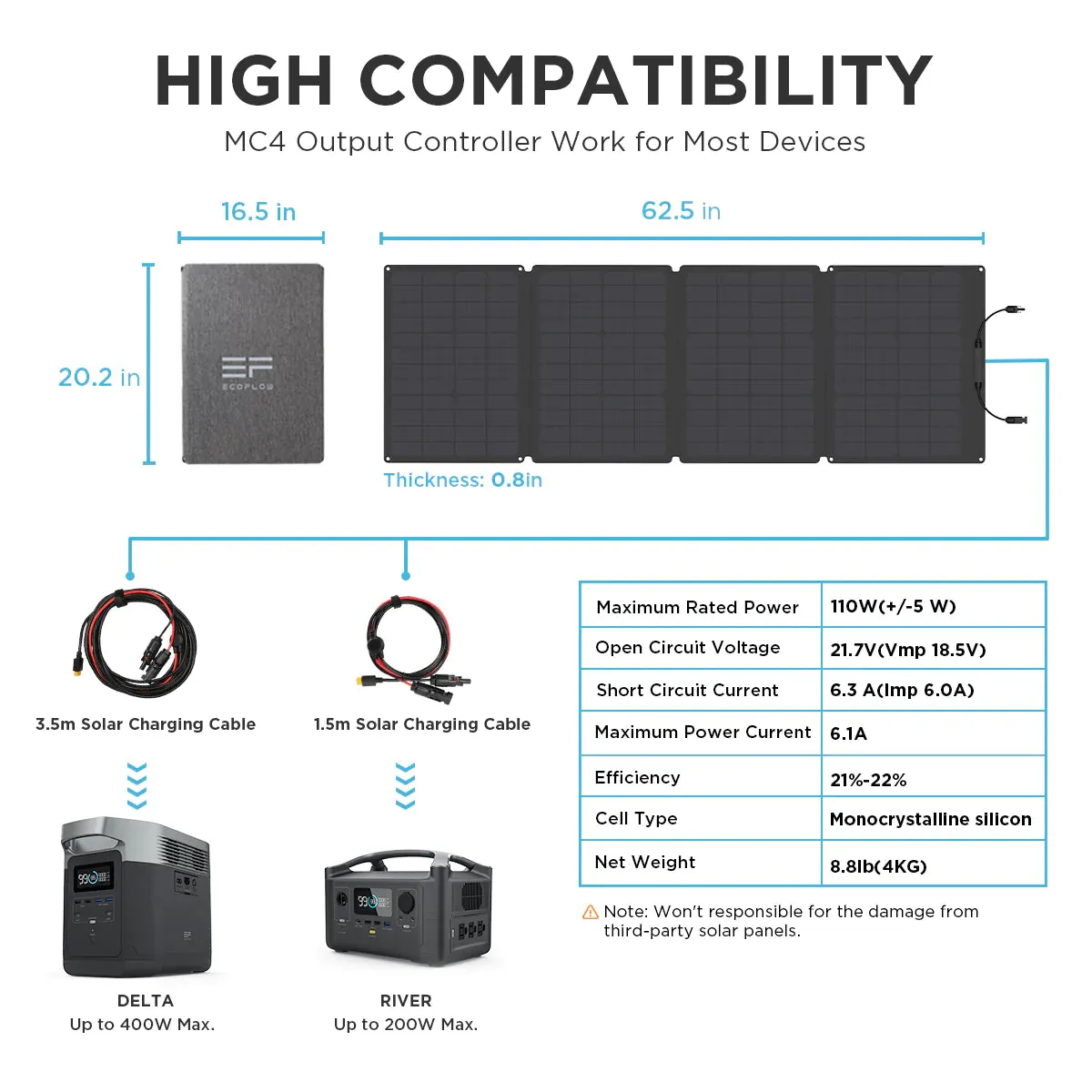 EcoFlow 110W Solar Panel