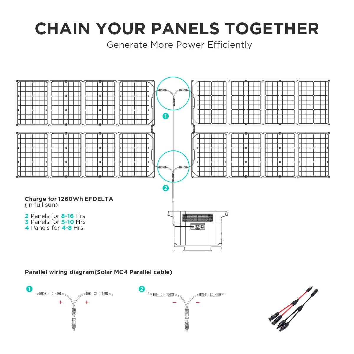 EcoFlow 110W Solar Panel