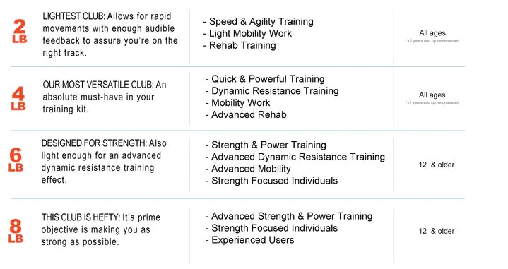 Top Softball & Baseball Training Equipment | Purchase WeckMethod RMT® Club 6-lb
